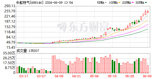 22家A股公司发布股价异动公告 回应多项热点并提示交易风险(8) 22家A股公司发布股价异动公告 回应多项热点并提示交易风险(8)