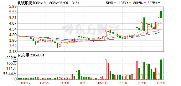 22家A股公司发布股价异动公告 回应多项热点并提示交易风险(7) 22家A股公司发布股价异动公告 回应多项热点并提示交易风险(7)