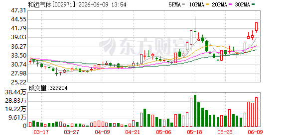 22家A股公司发布股价异动公告 回应多项热点并提示交易风险(9) 22家A股公司发布股价异动公告 回应多项热点并提示交易风险(9)