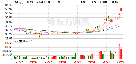 22家A股公司发布股价异动公告 回应多项热点并提示交易风险(5) 22家A股公司发布股价异动公告 回应多项热点并提示交易风险(5)