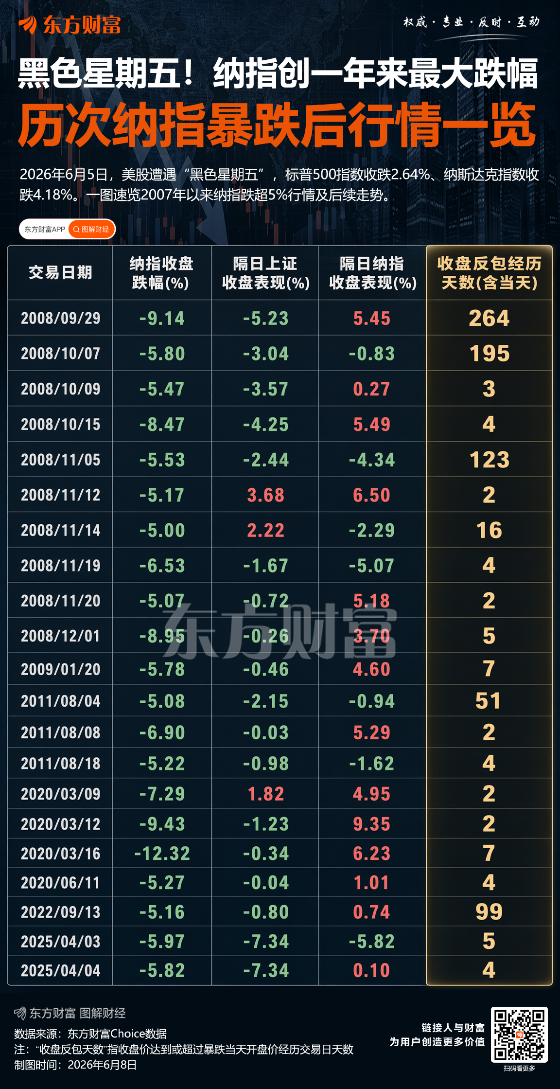 从“黑色星期五”到“黑色星期一”:全球市场在恐惧什么?(2) 从“黑色星期五”到“黑色星期一”:全球市场在恐惧什么?(2)