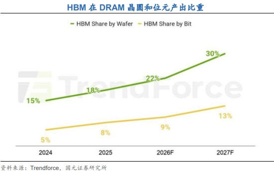 黄仁勋、马斯克发声!存储芯片强势拉升 32股2026业绩有望翻倍