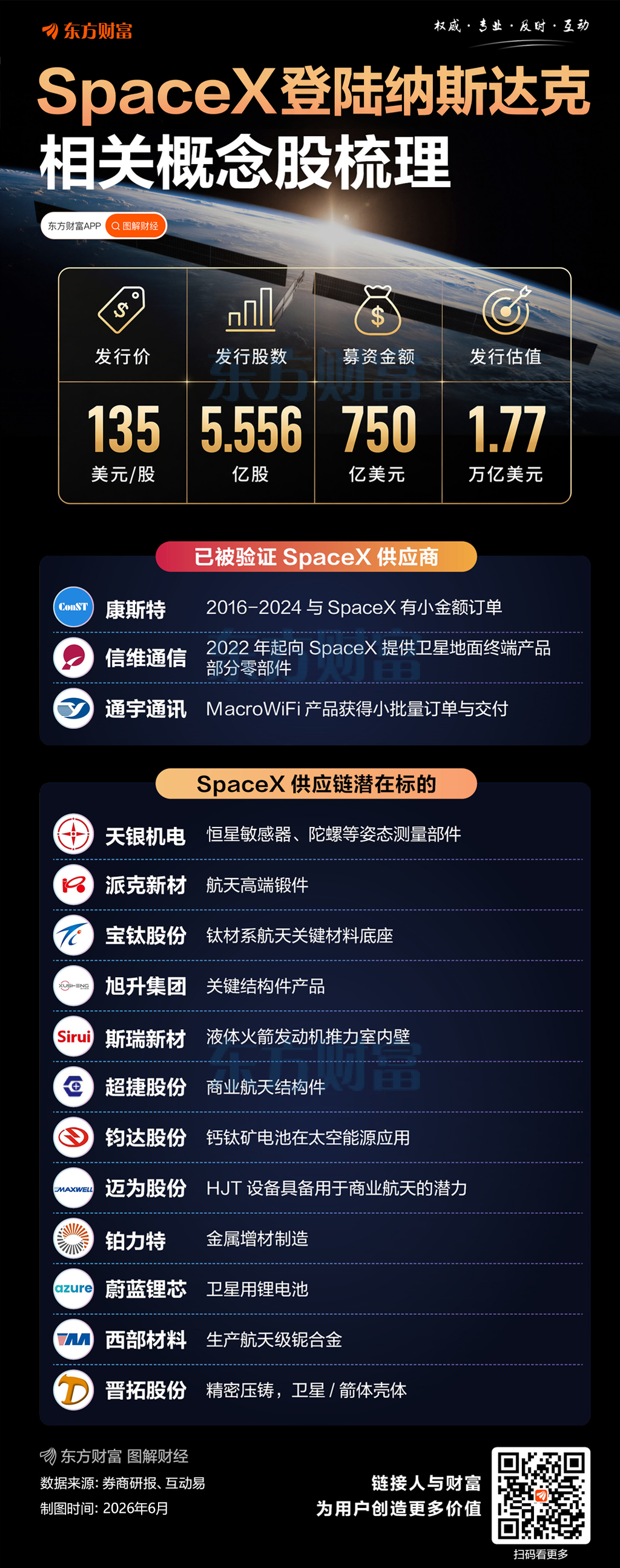 SpaceX上市之后会砸钱干啥？马斯克演讲全文来了(1)