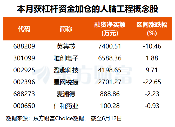 脑机接口迎资本与技术共振 机构紧盯这7只高研发概念股(名单)(2) 脑机接口迎资本与技术共振 机构紧盯这7只高研发概念股(名单)(2)