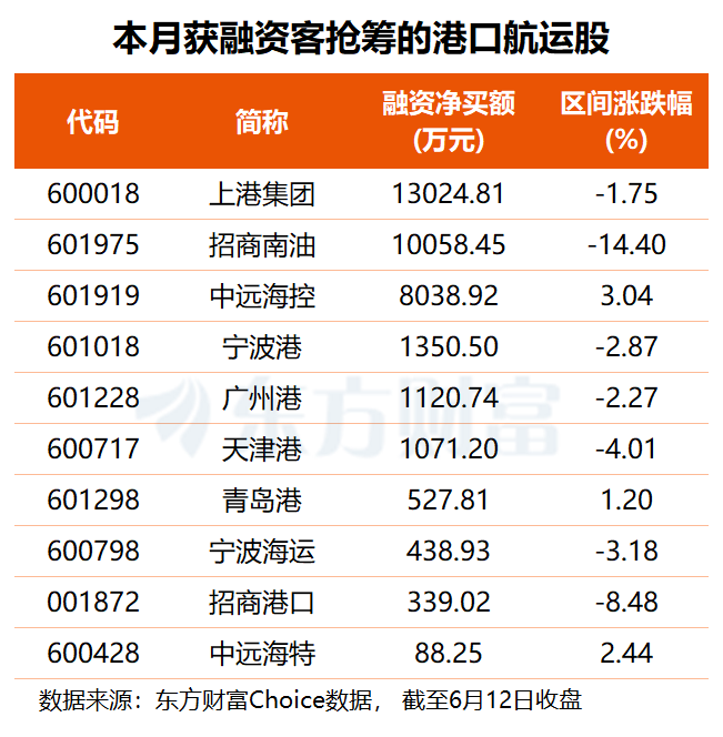 中东传来大利好!通航预期引爆航运板块 机构称VLCC或将“一船难求”(附股)(2) 中东传来大利好!通航预期引爆航运板块 机构称VLCC或将“一船难求”(附股)(2)