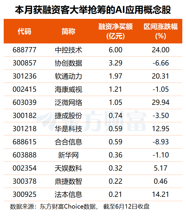 蚂蚁集团大动作 AI版支付宝要来了?多只概念股获资金关注(1) 蚂蚁集团大动作 AI版支付宝要来了?多只概念股获资金关注(1)