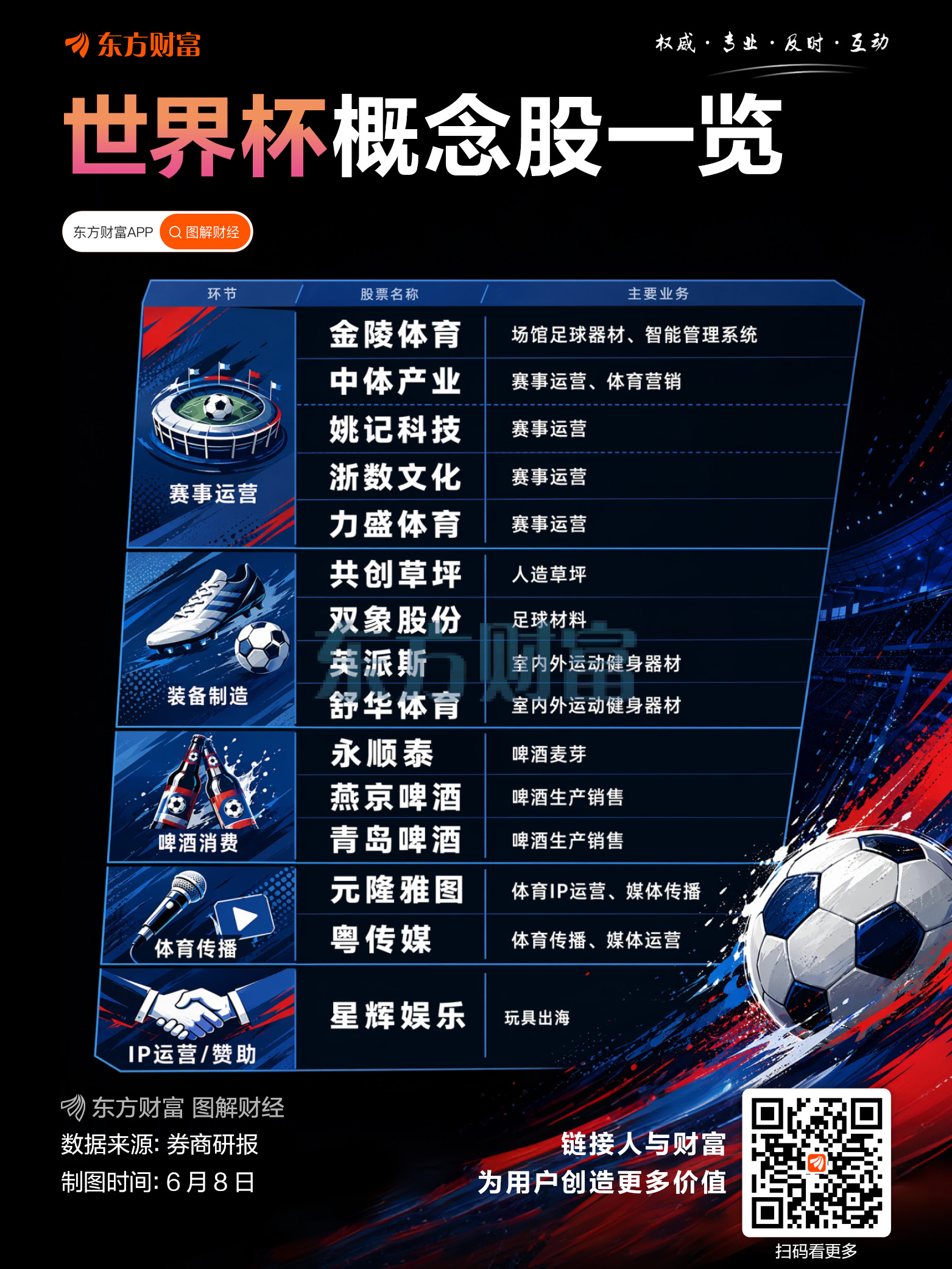 世界杯开幕！揭幕战墨西哥2-0南非！券商关注A股啤酒等板块(5)