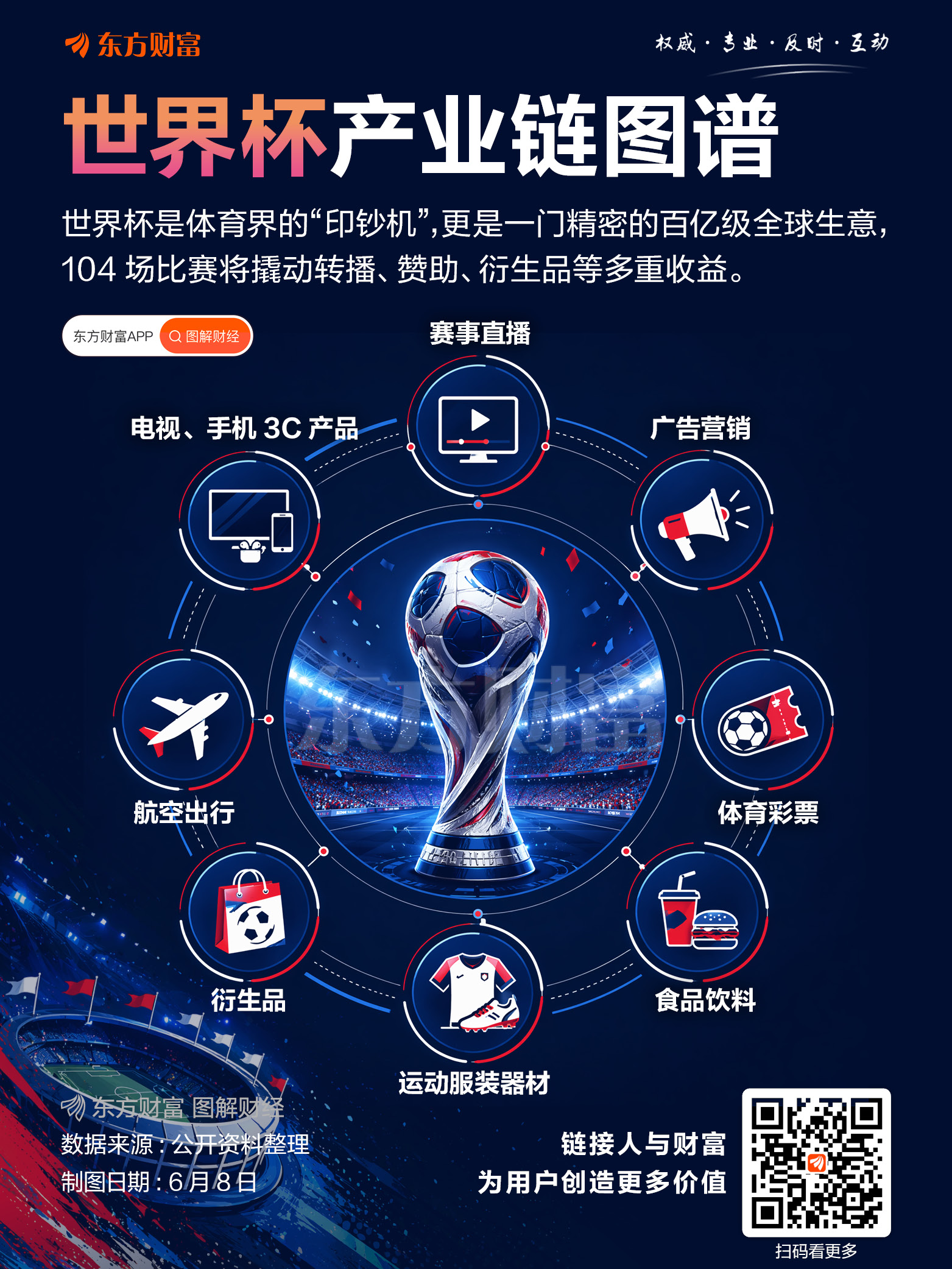 世界杯开幕！揭幕战墨西哥2-0南非！券商关注A股啤酒等板块(4)