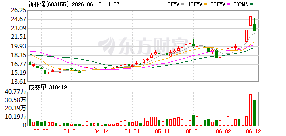 33家A股公司发布股价异动公告 回应多个热点概念并提示风险(2)