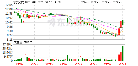 33家A股公司发布股价异动公告 回应多个热点概念并提示风险(3)