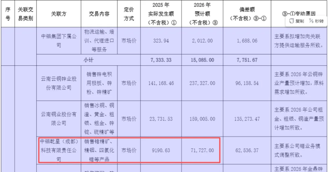 宿迁联盛连续“一字板”!磷化铟赛道 “中字头”央企入场(附股)(2) 宿迁联盛连续“一字板”!磷化铟赛道 “中字头”央企入场(附股)(2)