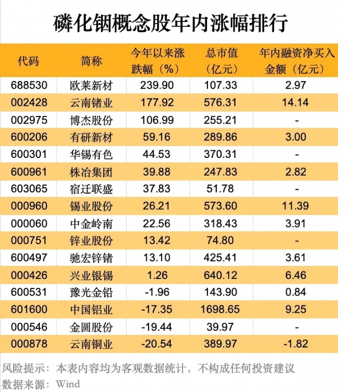 宿迁联盛连续“一字板”!磷化铟赛道 “中字头”央企入场(附股)(3) 宿迁联盛连续“一字板”!磷化铟赛道 “中字头”央企入场(附股)(3)