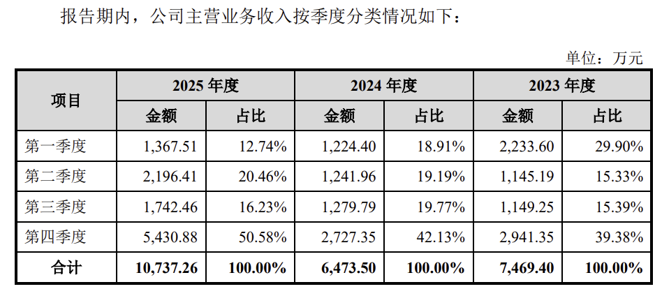 冲刺“脑机接口第一股”!博睿康科创板IPO获得受理 拟融资25亿元(8) 冲刺“脑机接口第一股”!博睿康科创板IPO获得受理 拟融资25亿元(8)
