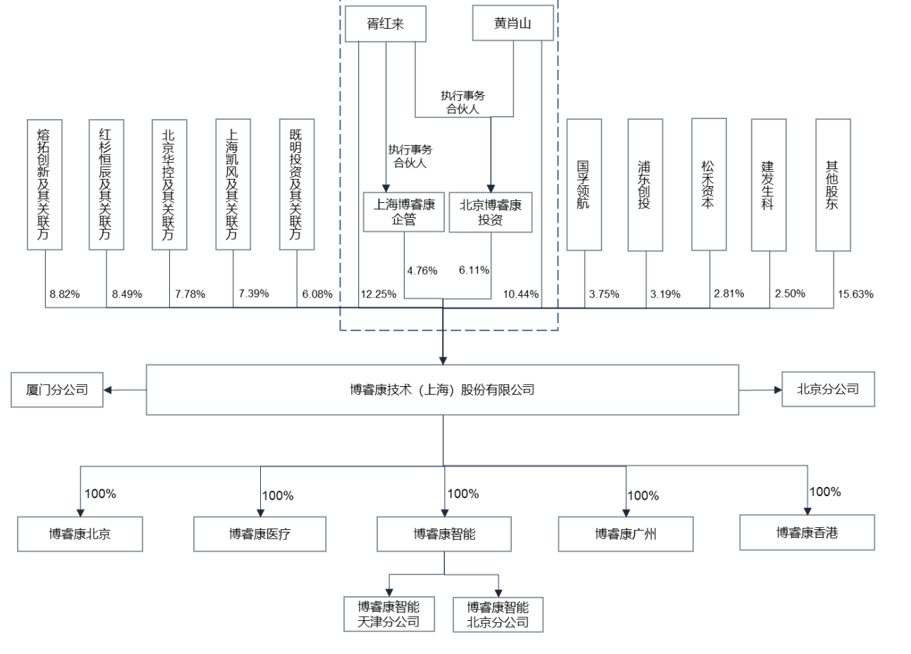 冲刺“脑机接口第一股”!博睿康科创板IPO获得受理 拟融资25亿元(9) 冲刺“脑机接口第一股”!博睿康科创板IPO获得受理 拟融资25亿元(9)