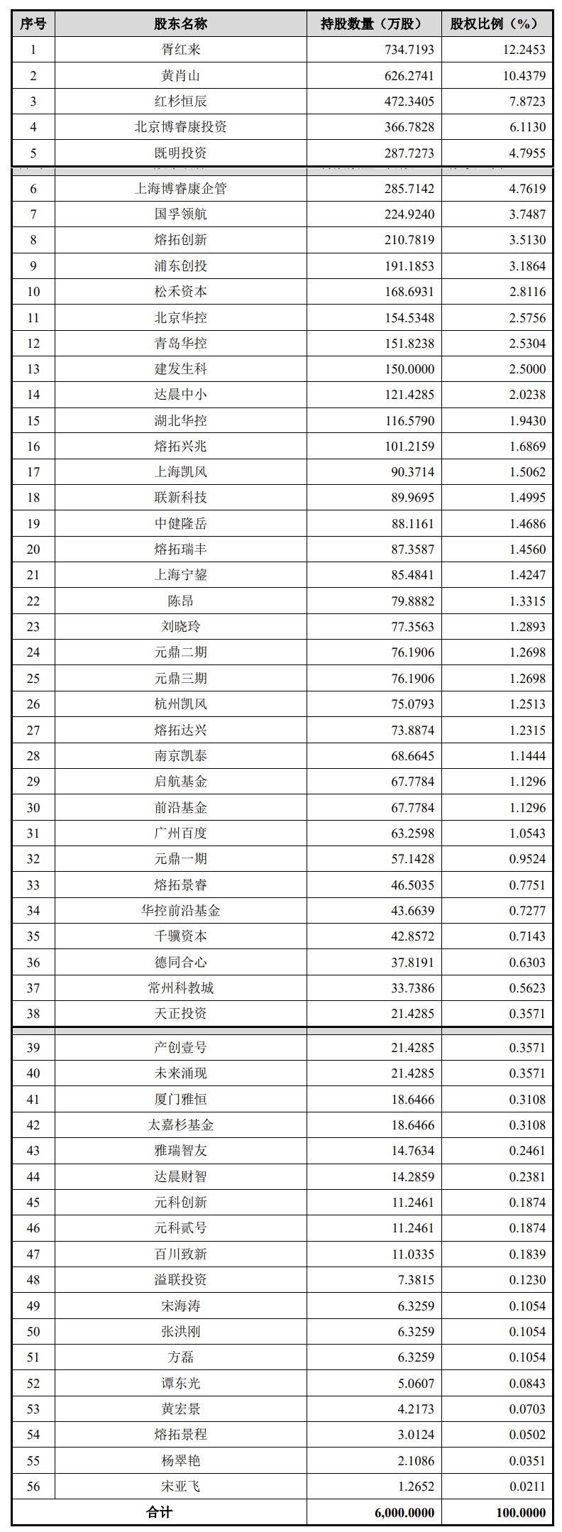 冲刺“脑机接口第一股”!博睿康科创板IPO获得受理 拟融资25亿元(10) 冲刺“脑机接口第一股”!博睿康科创板IPO获得受理 拟融资25亿元(10)