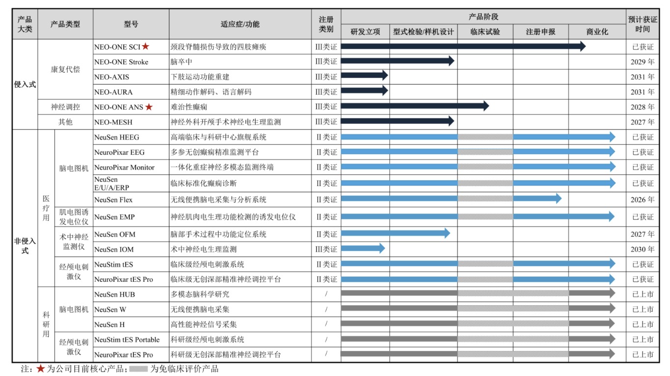 冲刺“脑机接口第一股”!博睿康科创板IPO获得受理 拟融资25亿元(2) 冲刺“脑机接口第一股”!博睿康科创板IPO获得受理 拟融资25亿元(2)