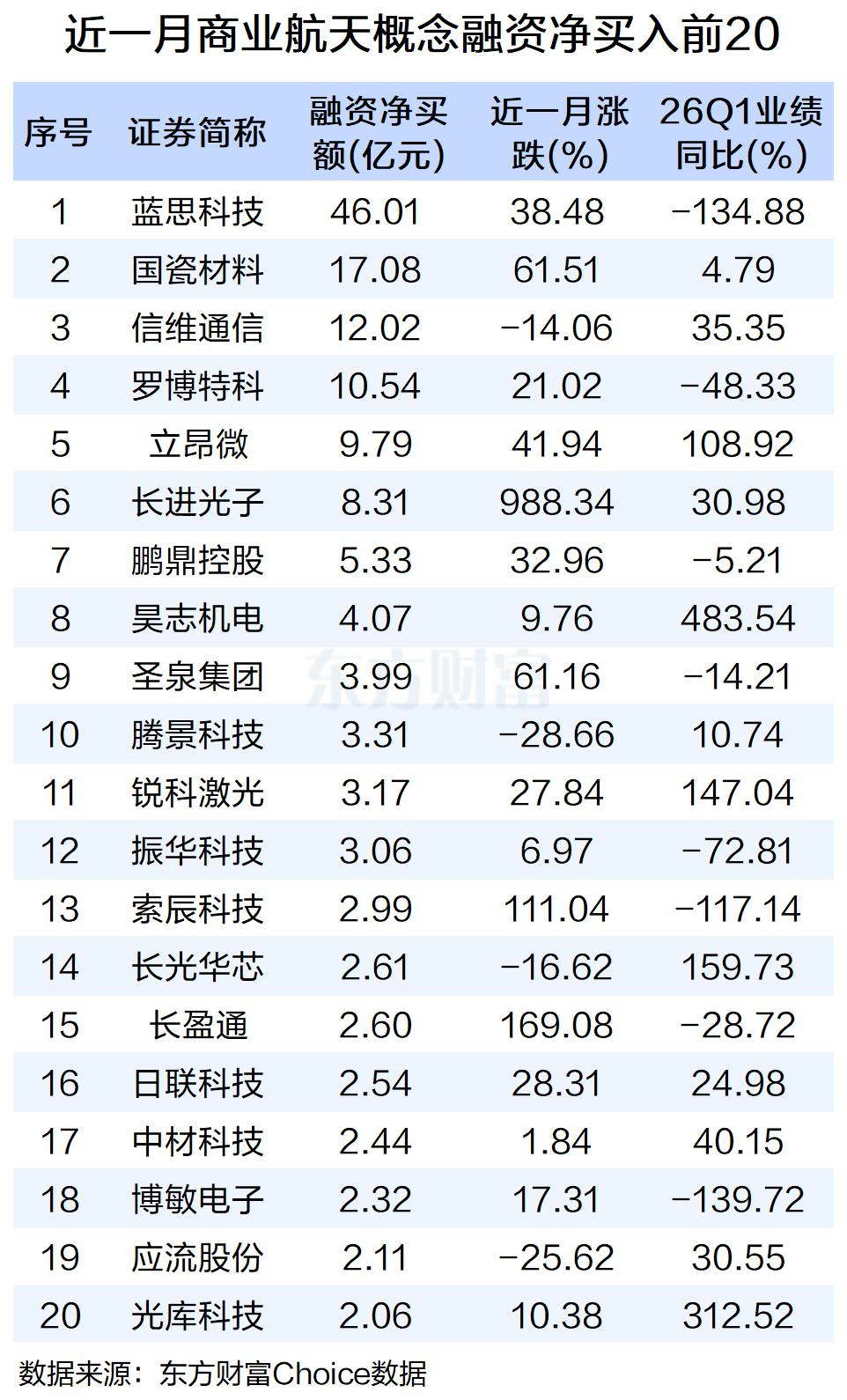 国内商业航天IPO火爆!概念股密集涨停 2026市场规模超3万亿?(2) 国内商业航天IPO火爆!概念股密集涨停 2026市场规模超3万亿?(2)