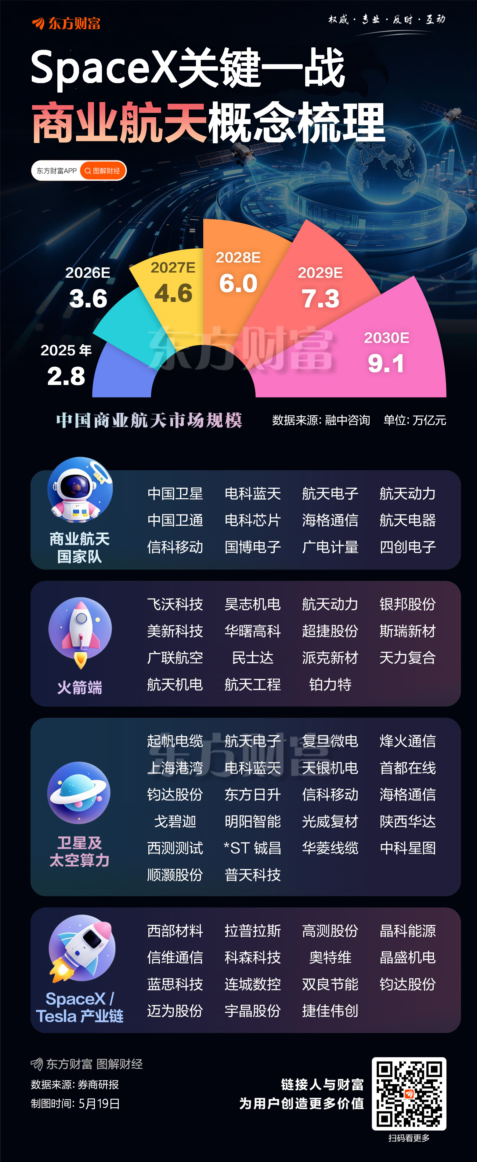 SpaceX上市改变行业估值逻辑 国内企业需关注商业闭环(1)
