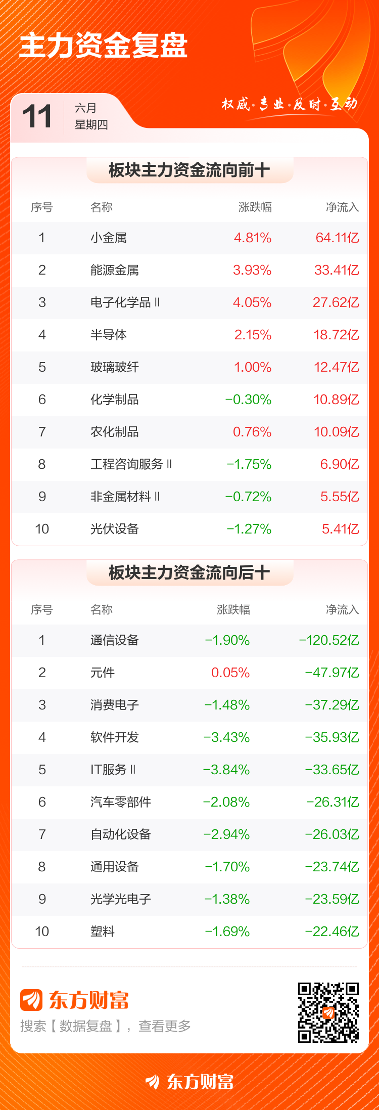 主力复盘:21.81亿流入云南锗业 45.46亿流出新易盛(3) 主力复盘:21.81亿流入云南锗业 45.46亿流出新易盛(3)