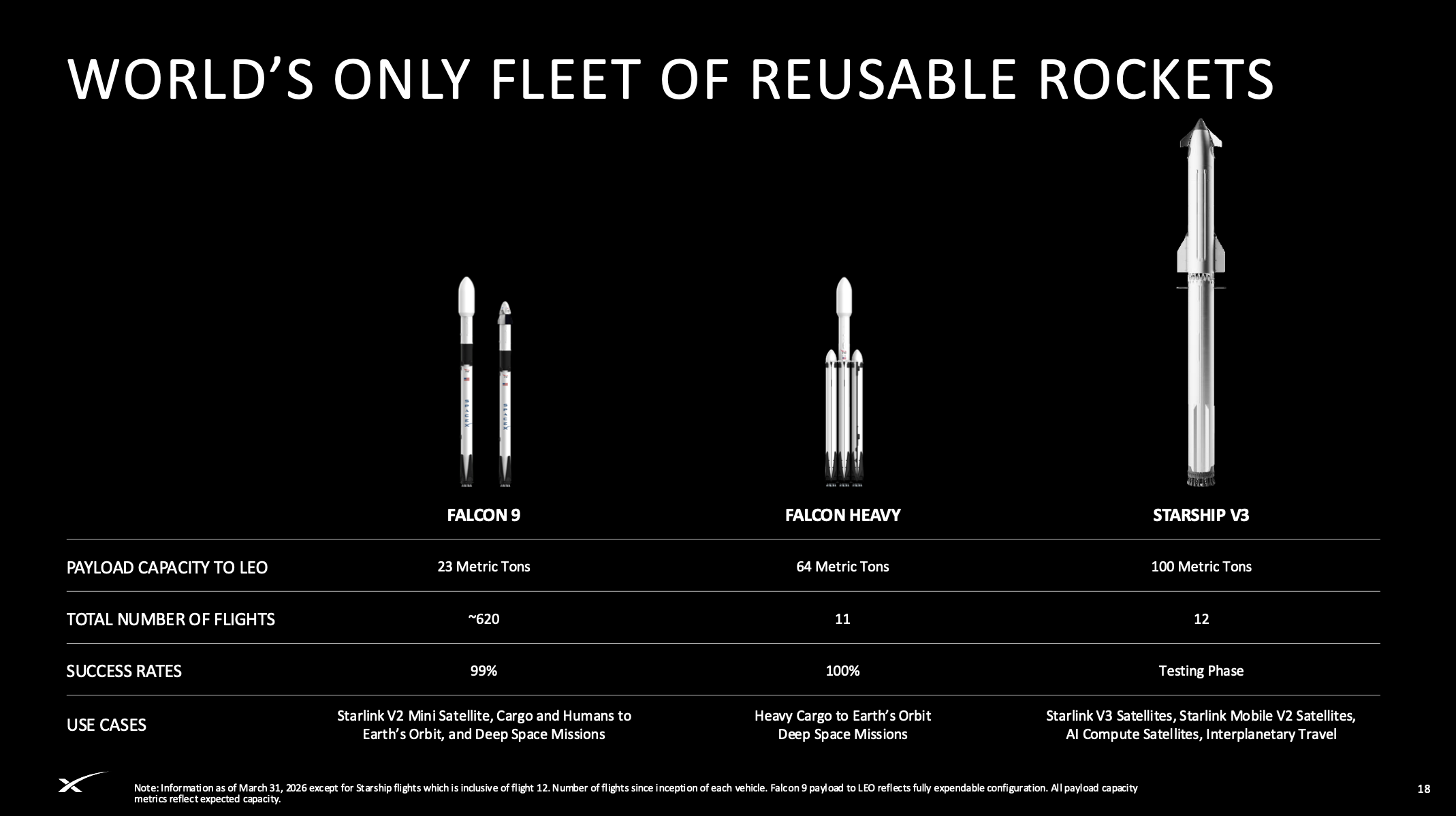 史上最大IPO来袭 SpaceX如何撑起万亿美元估值?(1) 史上最大IPO来袭 SpaceX如何撑起万亿美元估值?(1)