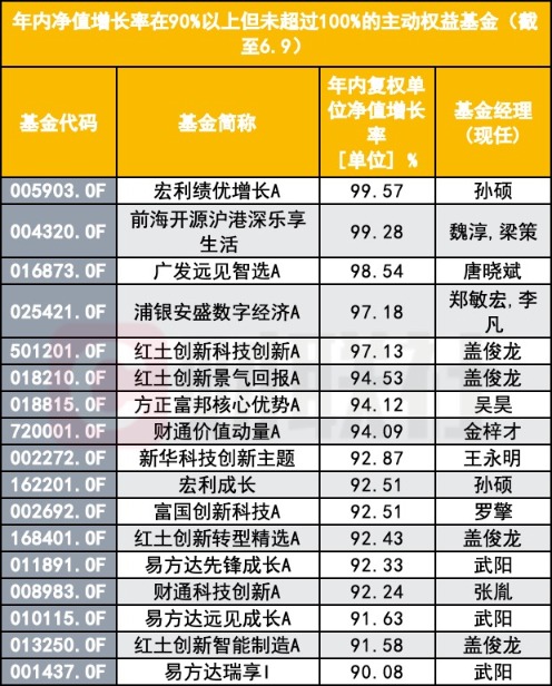 一位基金经理能跑出多只翻倍基 持仓高度“复制粘贴” 这个现象怎么看?(2) 一位基金经理能跑出多只翻倍基 持仓高度“复制粘贴” 这个现象怎么看?(2)