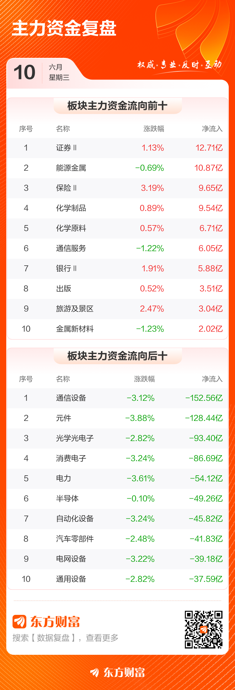 主力复盘:12.93亿抢筹海光信息 25.38亿出逃沪电股份(3) 主力复盘:12.93亿抢筹海光信息 25.38亿出逃沪电股份(3)