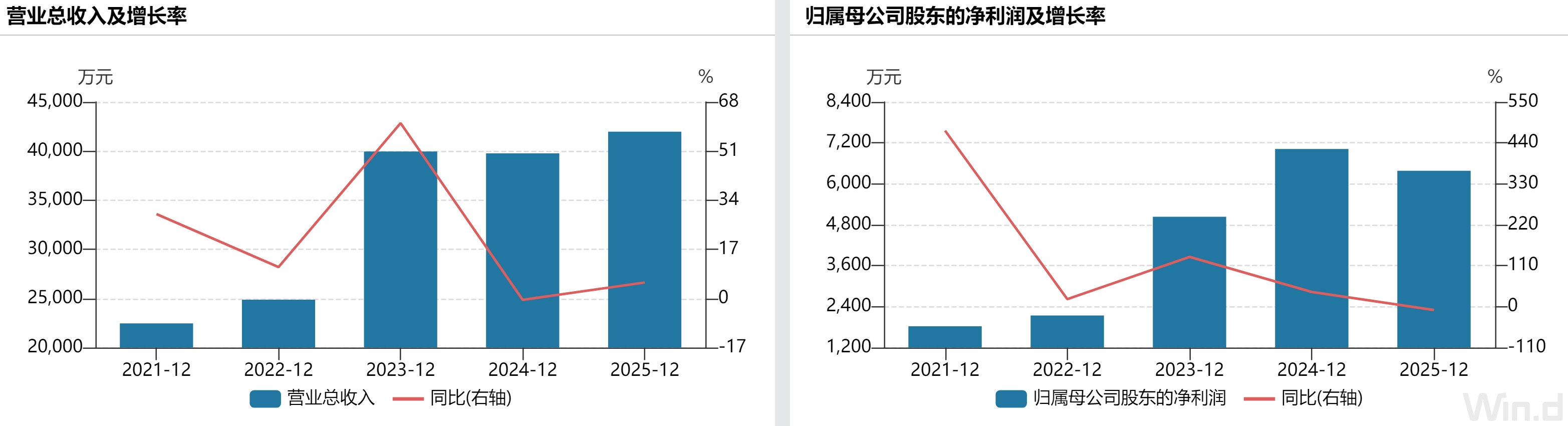 IPO雷达|“迪链”依赖下的奥图股份闯关北交所 净利润已现下滑(1)
