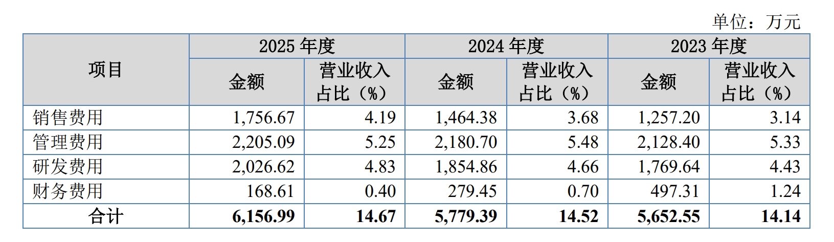 IPO雷达|“迪链”依赖下的奥图股份闯关北交所 净利润已现下滑(3)