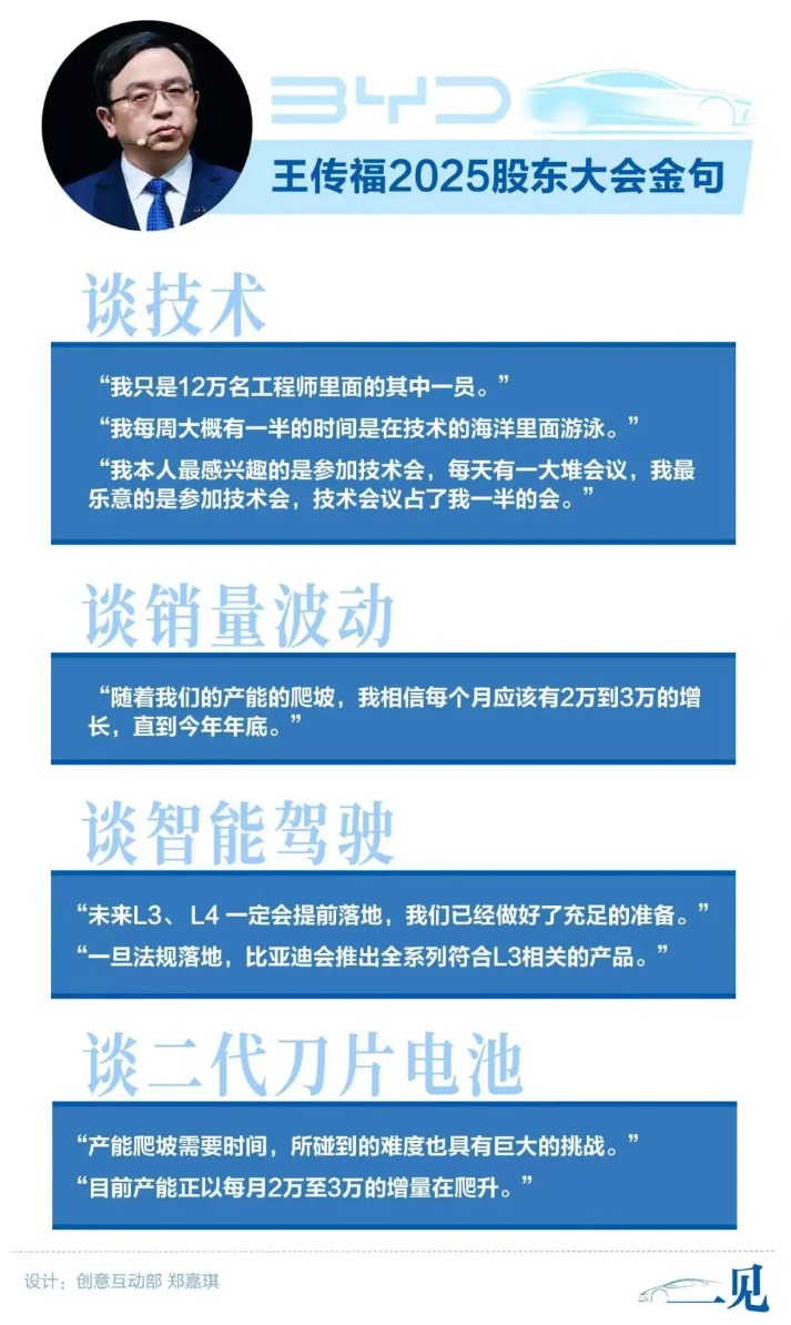 图说｜比亚迪史上最大规模股东会：王传福传递出哪些信号？(2)