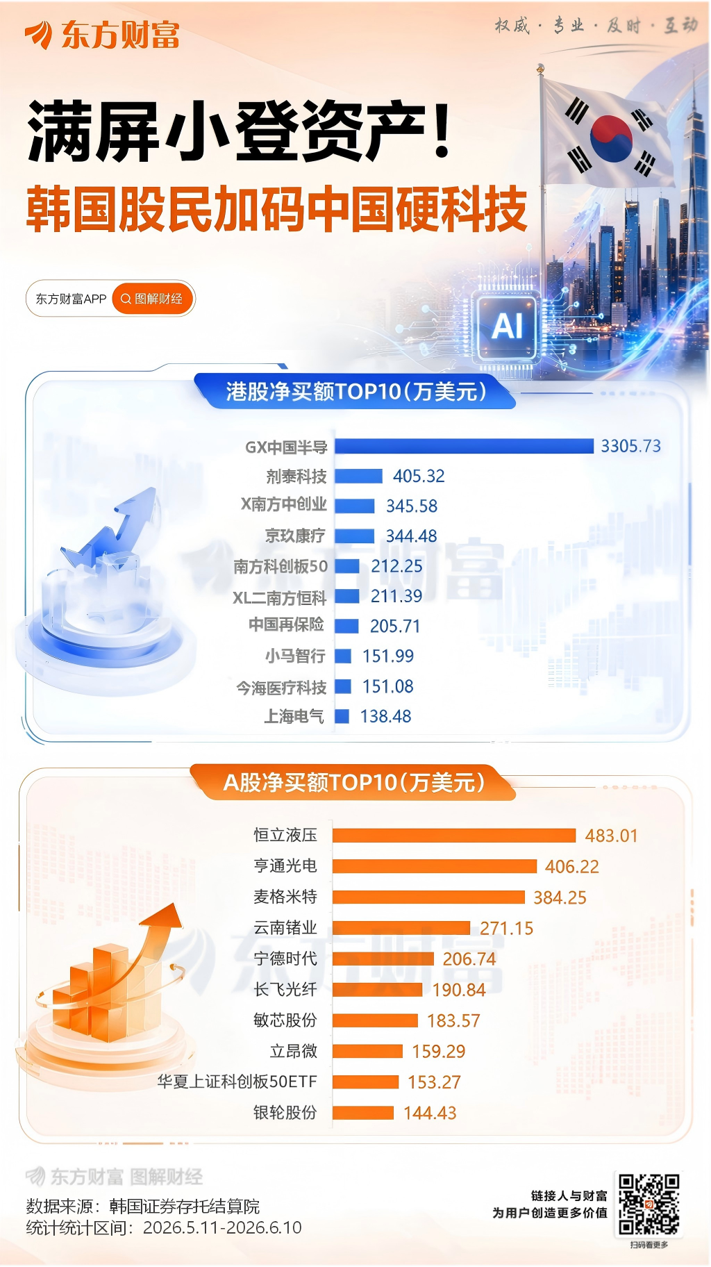 韩国投资者持续加码中国硬科技 增持资产曝光(3)