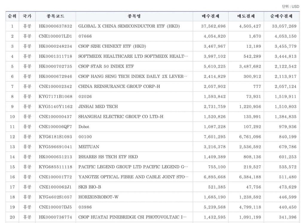 韩国投资者持续加码中国硬科技 增持资产曝光(1)