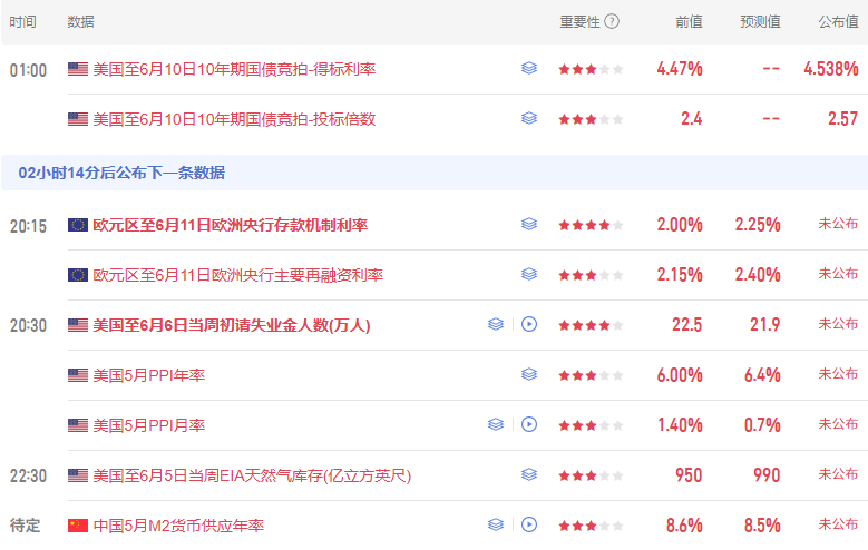 晚报丨中东战火暂歇,美股期指走高,油价承压;欧洲央行今夜或加息;小摩:美联储料按兵不动;黄金看空情绪升温!SK海力士:未来5年内晶圆产能将翻一番;备战SpaceX世纪IPO!葛兰素史克106亿(2) 晚报丨中东战火暂歇,美股期指走高,油价承压;欧洲央行今夜或加息;小摩:美联储料按兵不动;黄金看空情绪升温!SK海力士:未来5年内晶圆产能将翻一番;备战SpaceX世纪IPO!葛兰素史克106亿(2)