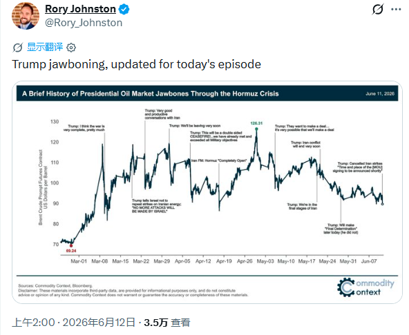 特朗普第38次声称和平协议即将达成?好消息是:华尔街又信了(1) 特朗普第38次声称和平协议即将达成?好消息是:华尔街又信了(1)