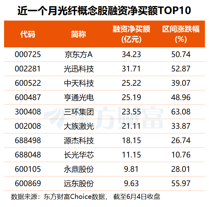 AI算力重塑行业需求 光纤概念延续强势 14股业绩有望倍增(名单)(1)