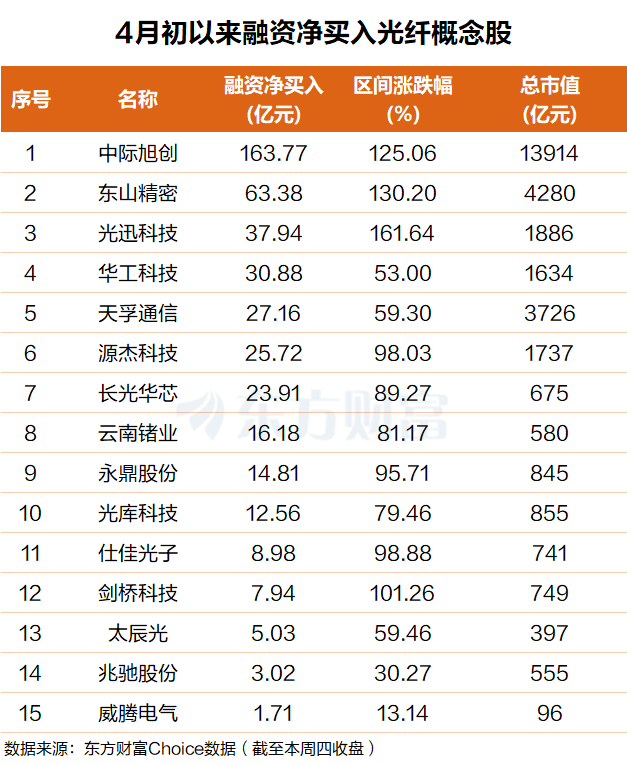 光芯片新突破！规模料两年暴增7倍(附股)(1)