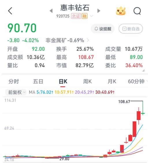 AI算力的尽头竟是“钻石”？培育钻石概念集体暴涨却少有个股研报 杠杆资金快速增长引发警惕(1)