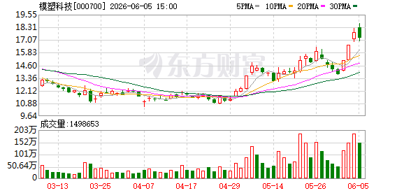 股价短期波动较大 12只牛股提示风险！(3)