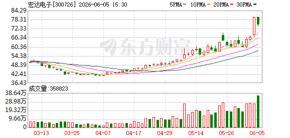 股价短期波动较大 12只牛股提示风险！(1)