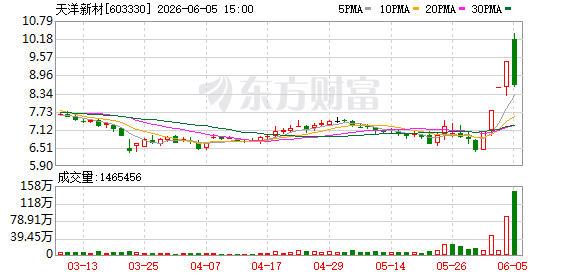 股价短期波动较大 12只牛股提示风险！(4)