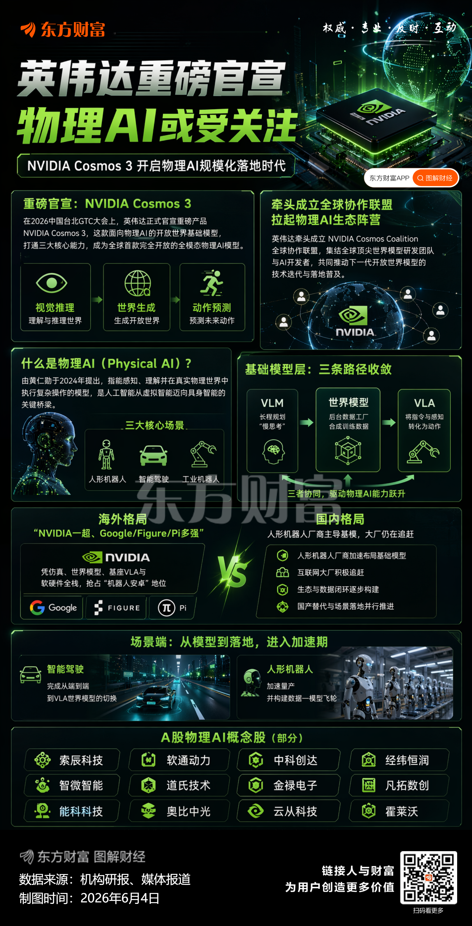 英伟达大动作 全模态物理AI模型来了！最新高增长潜力股名单出炉(2)