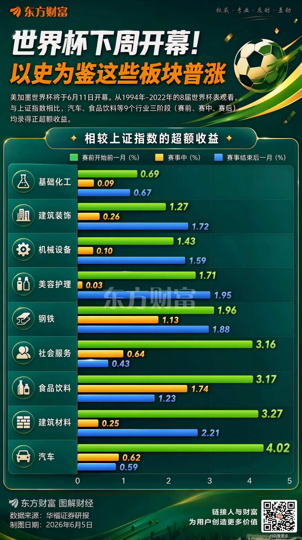 世界杯下周开幕！德银&amp;高盛：这些股票有望受益(2)