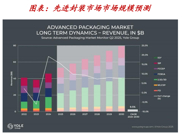 台积电重磅催化！玻璃基板全线爆发 年内12股翻倍(1)