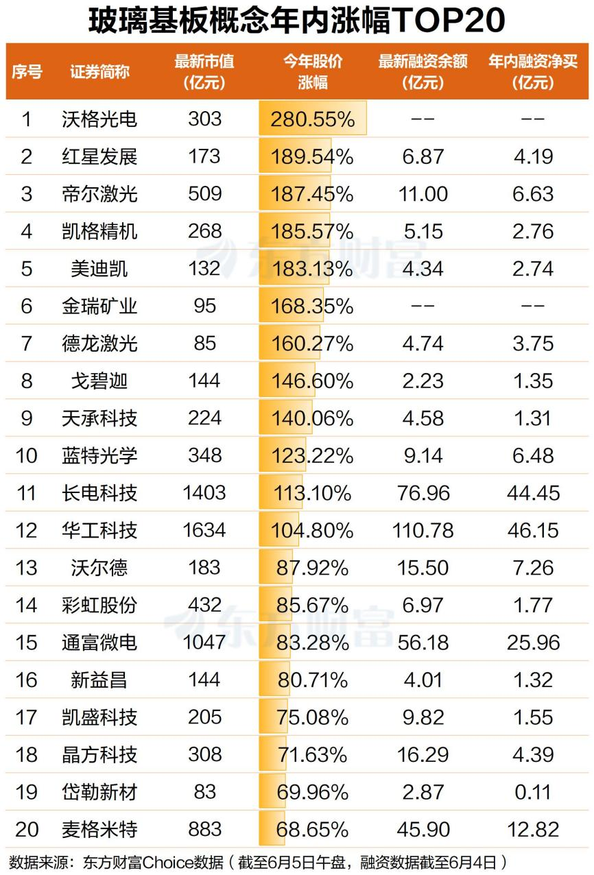 台积电重磅催化！玻璃基板全线爆发 年内12股翻倍(2)