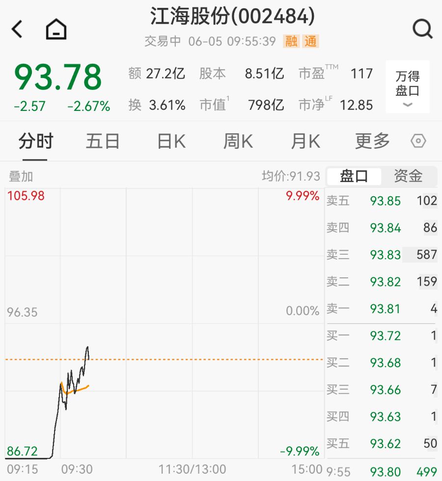 4月以来涨超230%！800亿龙头澄清MLCC概念后股价重挫(2)