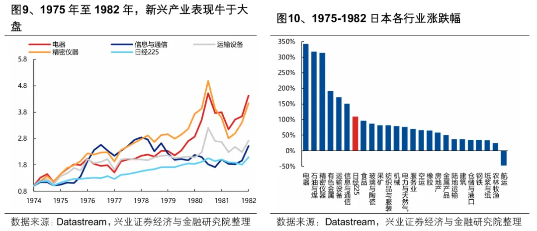 兴证策略：为何分化更加极致？会收敛吗？(8)