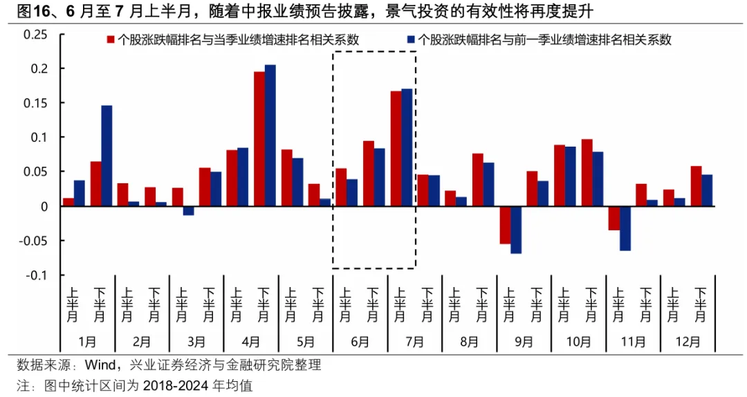 兴证策略：为何分化更加极致？会收敛吗？(13)