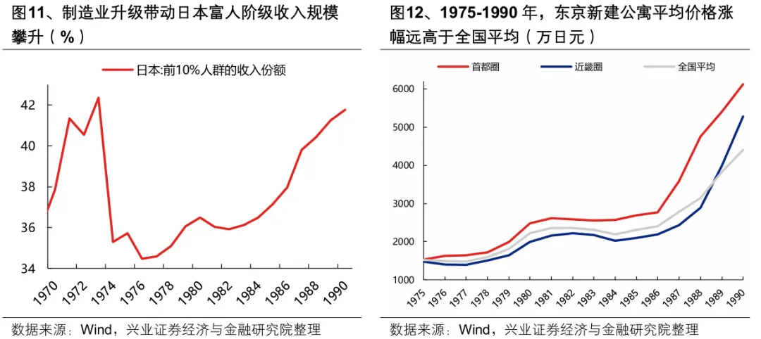 兴证策略：为何分化更加极致？会收敛吗？(9)