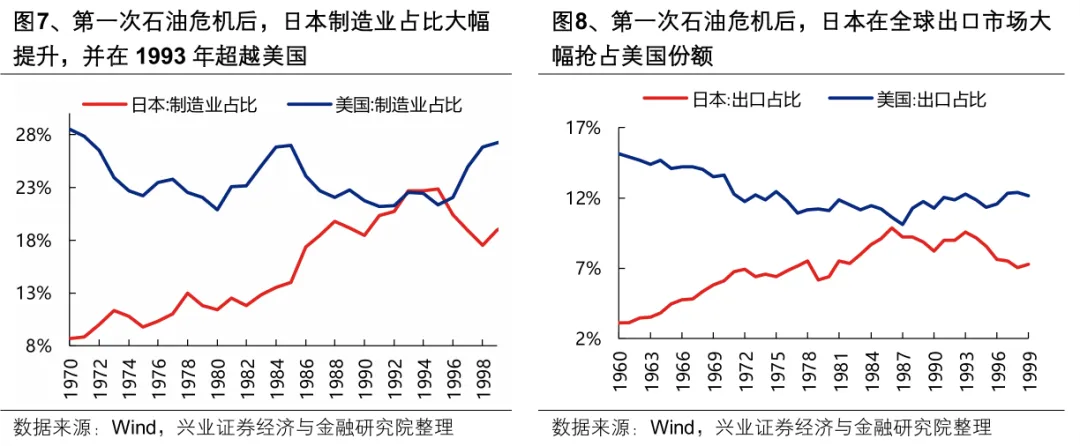 兴证策略：为何分化更加极致？会收敛吗？(7)