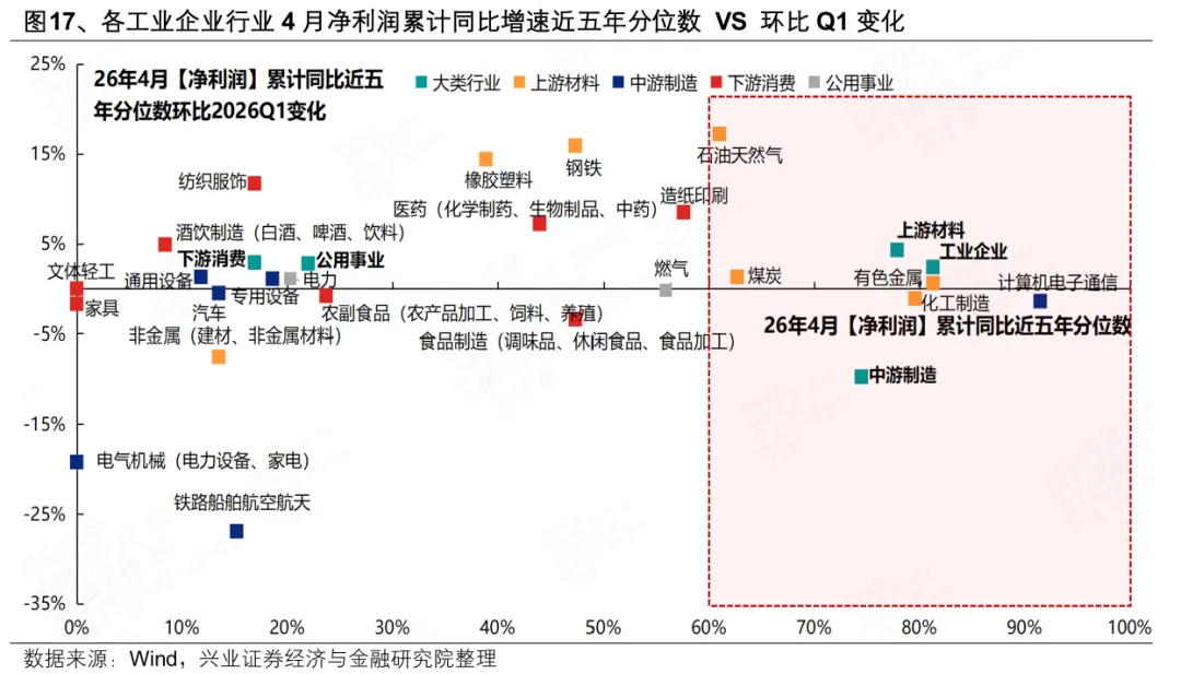 兴证策略：为何分化更加极致？会收敛吗？(15)