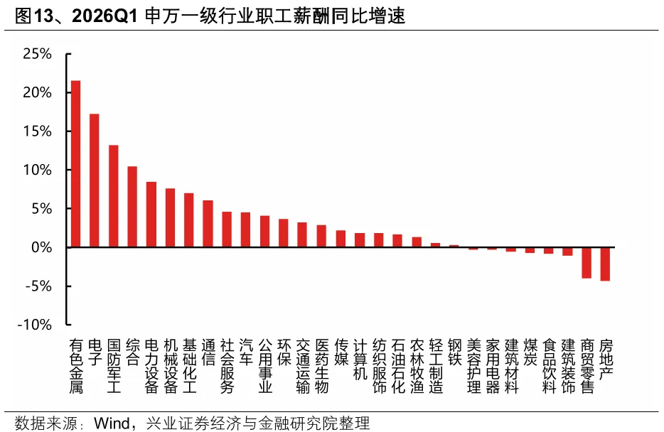 兴证策略：为何分化更加极致？会收敛吗？(10)